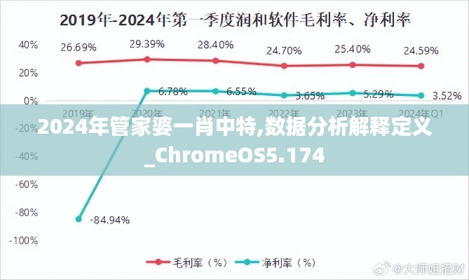 2024年管家婆一肖中特,数据分析解释定义_ChromeOS5.174