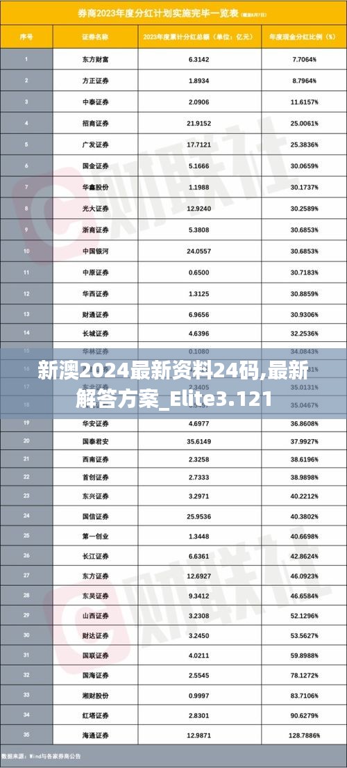 新澳2024最新资料24码,最新解答方案_Elite3.121