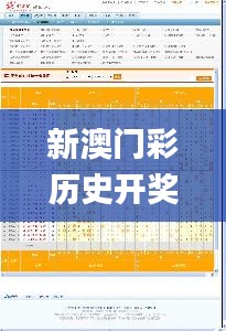 新澳门彩历史开奖结果走势图表,全面数据应用执行_进阶版13.847