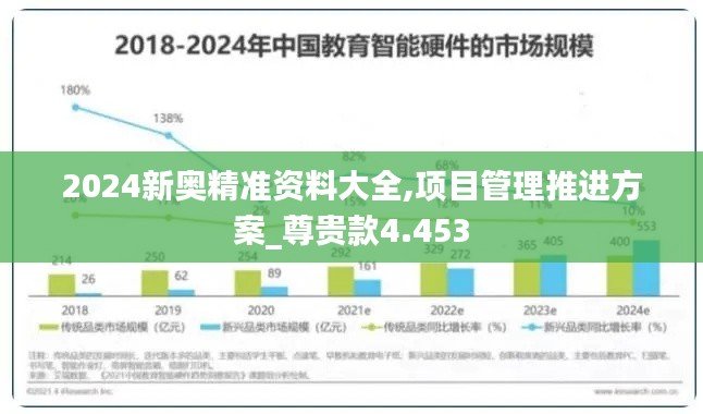 2024新奥精准资料大全,项目管理推进方案_尊贵款4.453