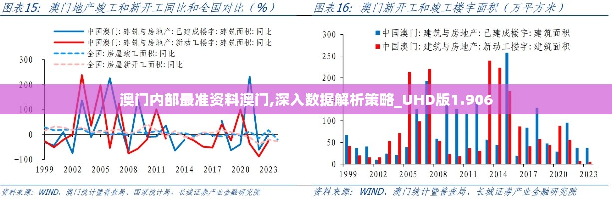 澳门内部最准资料澳门,深入数据解析策略_UHD版1.906