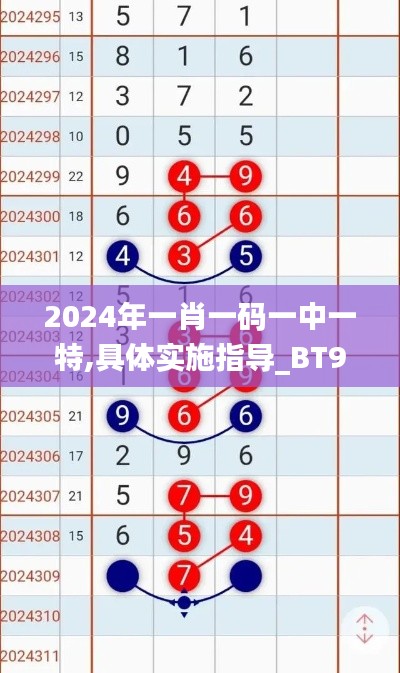 2024年一肖一码一中一特,具体实施指导_BT9.770