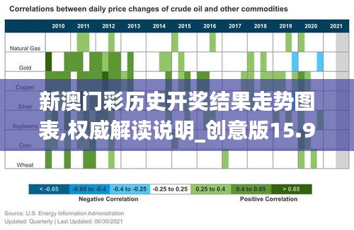 新澳门彩历史开奖结果走势图表,权威解读说明_创意版15.975