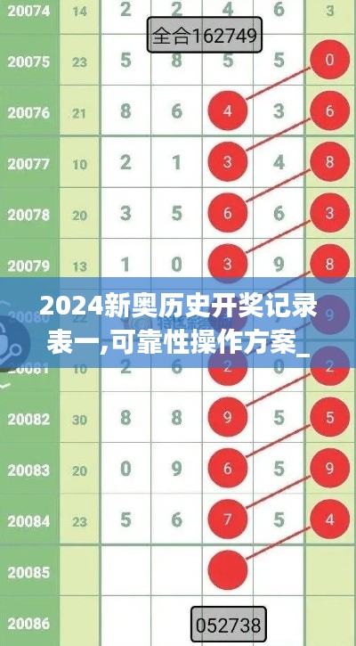 2024新奥历史开奖记录表一,可靠性操作方案_3D4.651