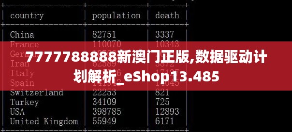 7777788888新澳门正版,数据驱动计划解析_eShop13.485