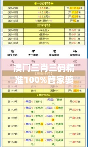 澳门三肖三码精准100%管家婆,平衡策略实施_HD2.719