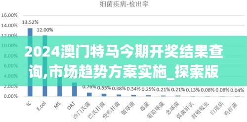 2024澳门特马今期开奖结果查询,市场趋势方案实施_探索版5.480