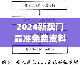 2024新澳门最准免费资料大全,可靠执行计划策略_Linux2.969