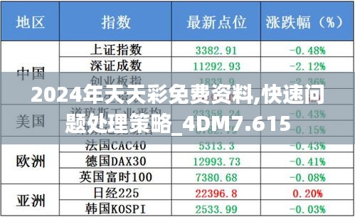 2024年天天彩免费资料,快速问题处理策略_4DM7.615