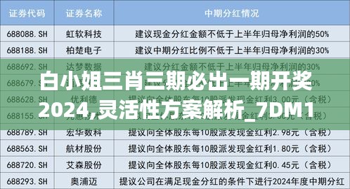 白小姐三肖三期必出一期开奖2024,灵活性方案解析_7DM15.440