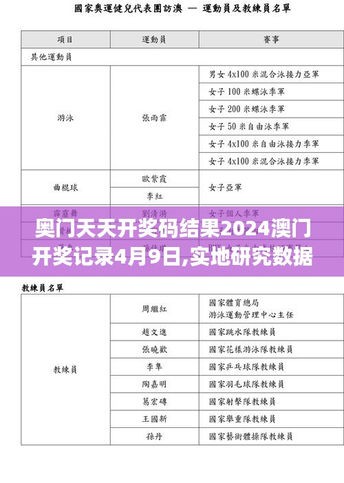 奥门天天开奖码结果2024澳门开奖记录4月9日,实地研究数据应用_进阶版14.707