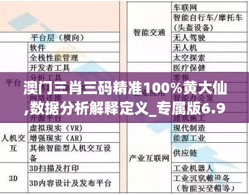 澳门三肖三码精准100%黄大仙,数据分析解释定义_专属版6.941