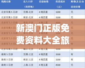 新澳门正版免费资料大全旅游团,实地计划设计验证_限定版4.846