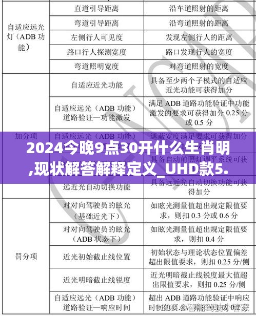 2024今晚9点30开什么生肖明,现状解答解释定义_UHD款5.680