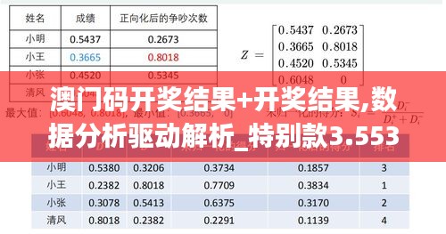 澳门码开奖结果+开奖结果,数据分析驱动解析_特别款3.553