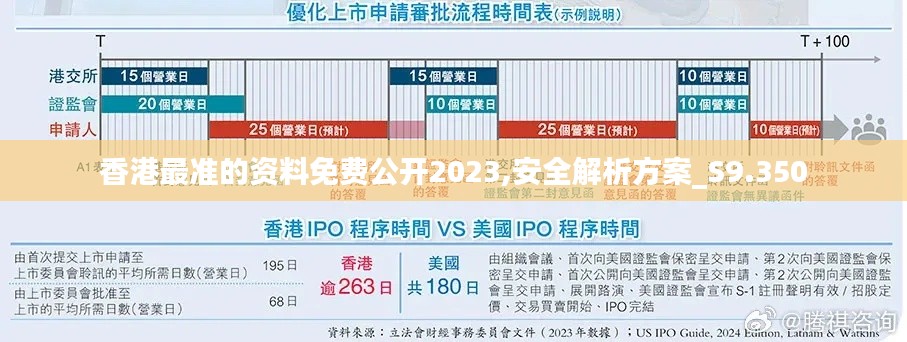 香港最准的资料免费公开2023,安全解析方案_S9.350