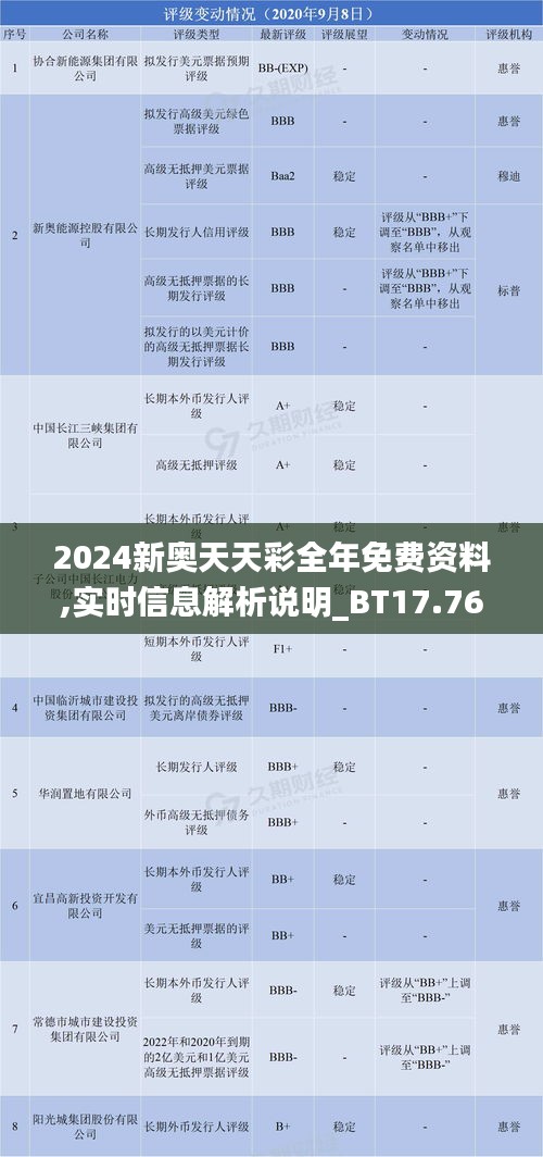 2024新奥天天彩全年免费资料,实时信息解析说明_BT17.765