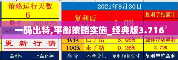 一码出特,平衡策略实施_经典版3.716