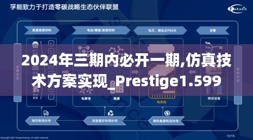 2024年三期内必开一期,仿真技术方案实现_Prestige1.599