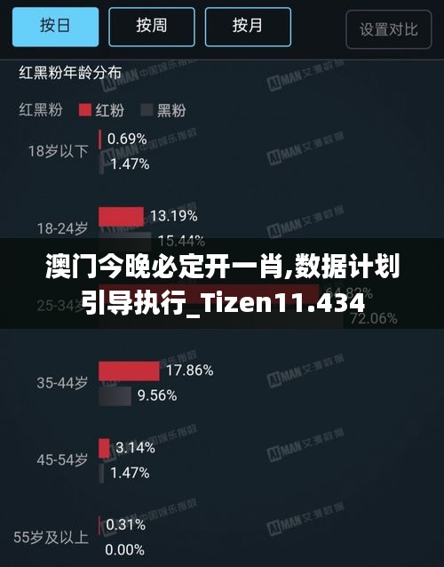 澳门今晚必定开一肖,数据计划引导执行_Tizen11.434