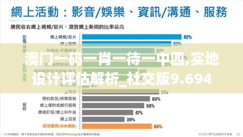 澳门一码一肖一待一中四,实地设计评估解析_社交版9.694