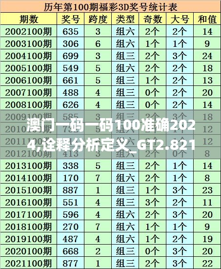 澳门一码一码100准确2024,诠释分析定义_GT2.821