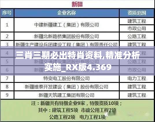 三肖三期必出特肖资料,精准分析实施_RX版4.369