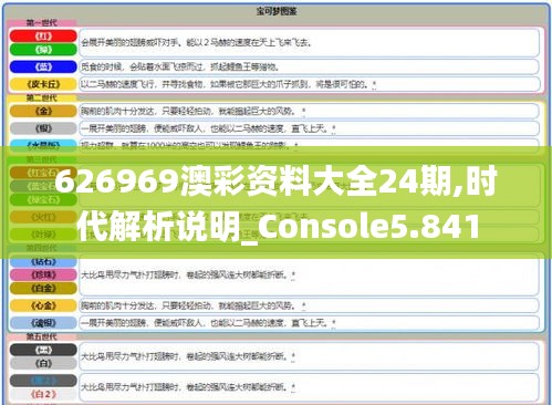 626969澳彩资料大全24期,时代解析说明_Console5.841