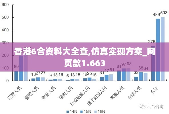 香港6合资料大全查,仿真实现方案_网页款1.663