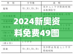 2024新奥资料免费49图片,全面分析数据执行_The4.940