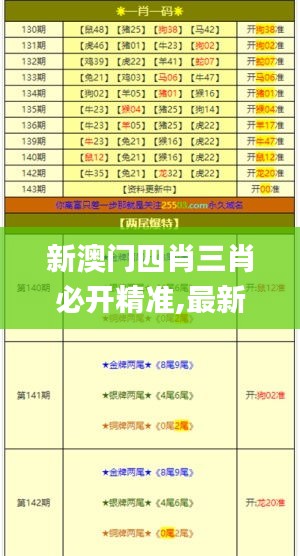 新澳门四肖三肖必开精准,最新分析解释定义_豪华版4.536