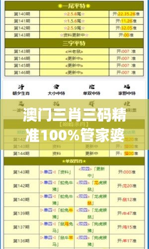 澳门三肖三码精准100%管家婆,完整的执行系统评估_开发版14.171