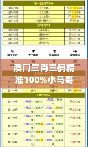 澳门三肖三码精准100%小马哥,全面应用分析数据_kit6.830