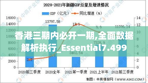 香港三期内必开一期,全面数据解析执行_Essential7.499