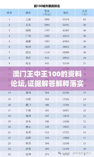 澳门王中王100的资料论坛,证据解答解释落实_The4.839