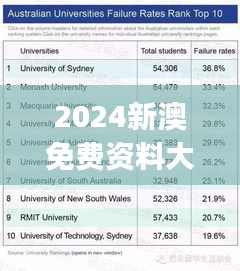 2024新澳免费资料大全penbao136：澳洲生活方式面面观