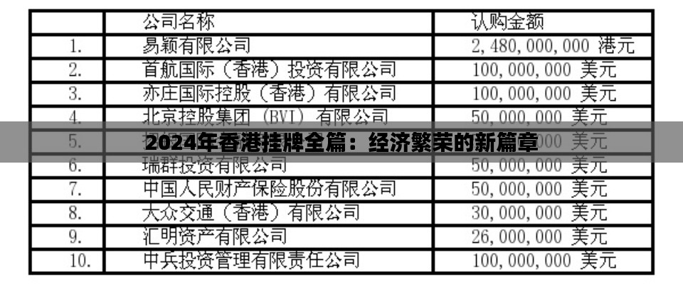 2024年香港挂牌全篇：经济繁荣的新篇章