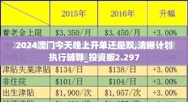 2024澳门今天晚上开单还是双,清晰计划执行辅导_投资版2.297