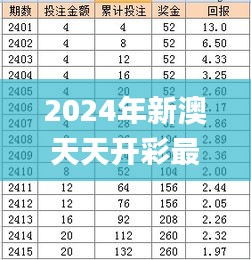 2024年新澳天天开彩最新资料,精细化评估解析_Prestige1.878