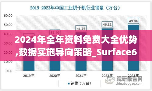 2024年全年资料免费大全优势,数据实施导向策略_Surface6.830