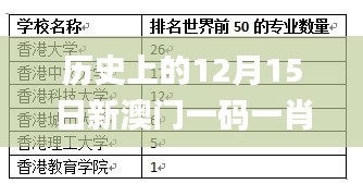 历史上的12月15日新澳门一码一肖一特一中2024高考,全面数据执行方案_XP15.356