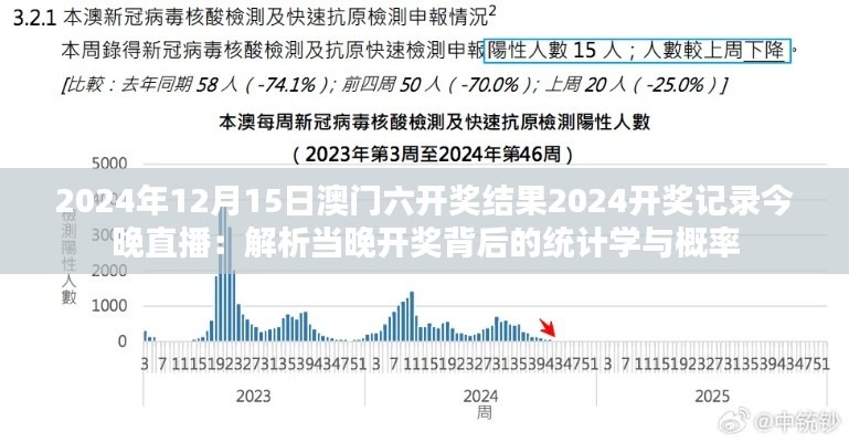 2024年12月15日澳门六开奖结果2024开奖记录今晚直播：解析当晚开奖背后的统计学与概率