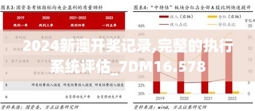 2024新澳开奖记录,完整的执行系统评估_7DM16.578