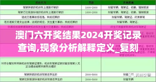 澳门六开奖结果2024开奖记录查询,现象分析解释定义_复刻版12.550