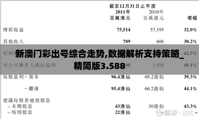 新澳门彩出号综合走势,数据解析支持策略_精简版3.588