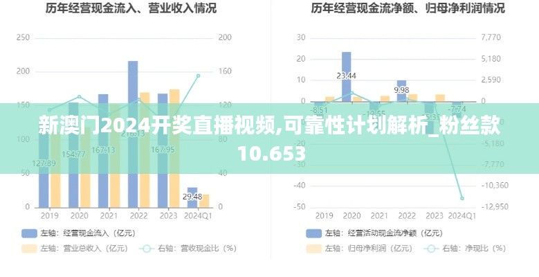 新澳门2024开奖直播视频,可靠性计划解析_粉丝款10.653