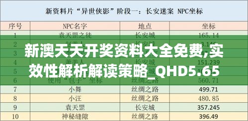 新澳天天开奖资料大全免费,实效性解析解读策略_QHD5.653