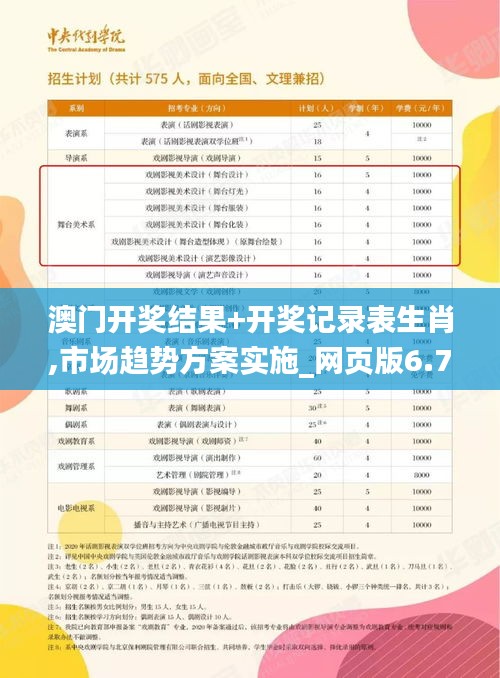 澳门开奖结果+开奖记录表生肖,市场趋势方案实施_网页版6.709