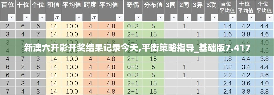 新澳六开彩开奖结果记录今天,平衡策略指导_基础版7.417