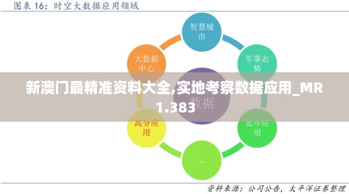 新澳门最精准资料大全,实地考察数据应用_MR1.383